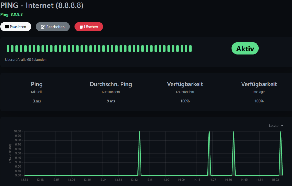 Ping Monitor